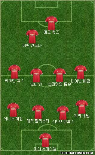 Manchester United Formation 2017