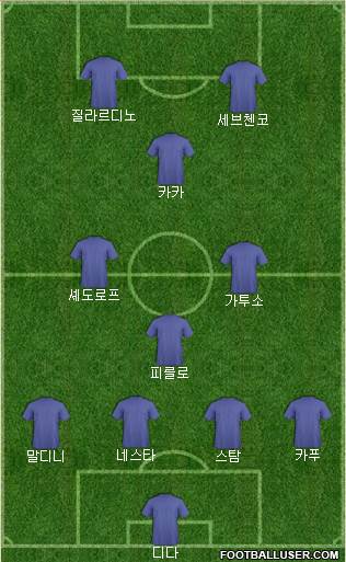 Champions League Team Formation 2017