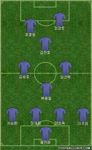 Champions League Team Formation 2017