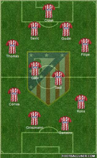 C. Atlético Madrid S.A.D. Formation 2017