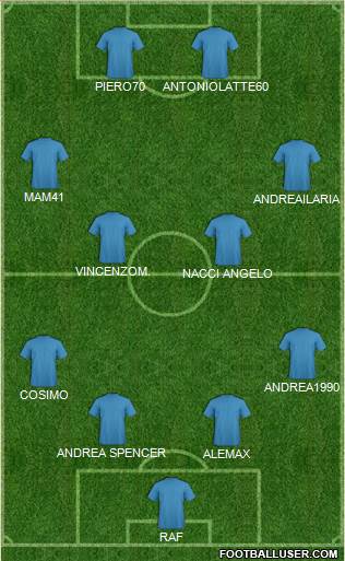 Fifa Team Formation 2017