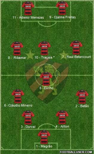 Sport C Recife Formation 2017