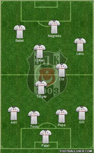 Besiktas JK Formation 2017