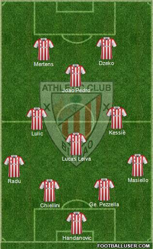 Bilbao Athletic Formation 2017