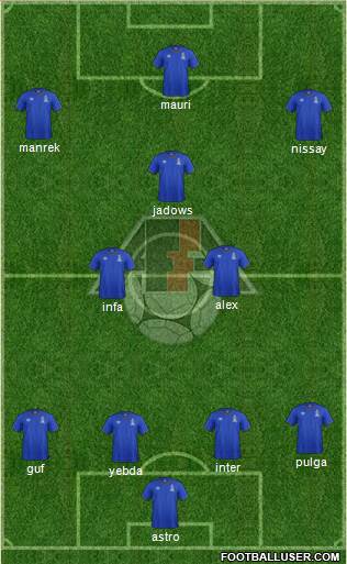 Azerbaijan Formation 2017
