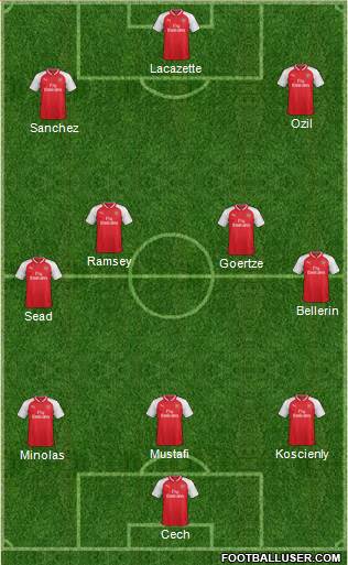 Arsenal Formation 2017