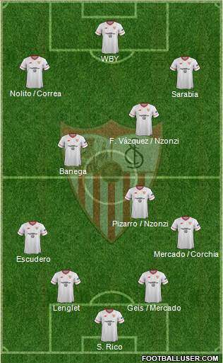 Sevilla F.C., S.A.D. Formation 2017