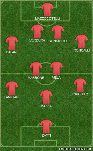 Fifa Team Formation 2017