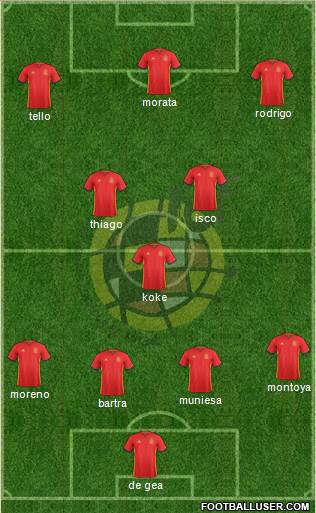 Spain Formation 2017