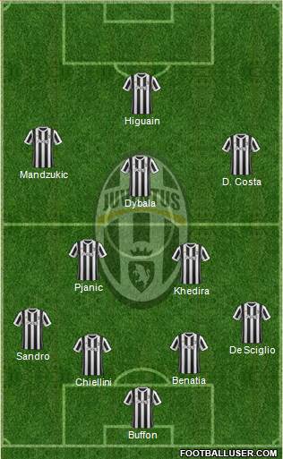 Juventus Formation 2017