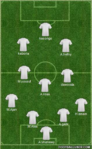 Champions League Team Formation 2017