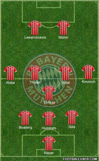 FC Bayern München Formation 2017