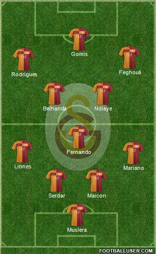 Galatasaray SK Formation 2017