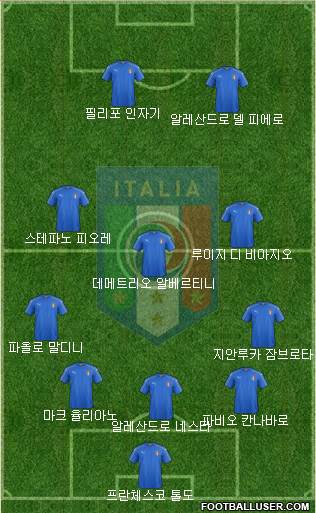 Italy Formation 2017