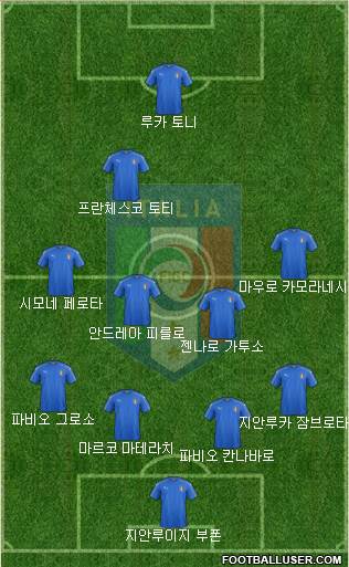 Italy Formation 2017