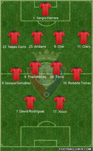 C. At. Osasuna Formation 2017