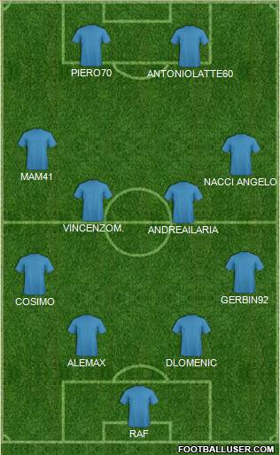 Fifa Team Formation 2017