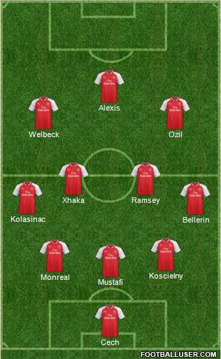 Arsenal Formation 2017