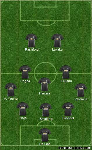 Manchester United Formation 2017