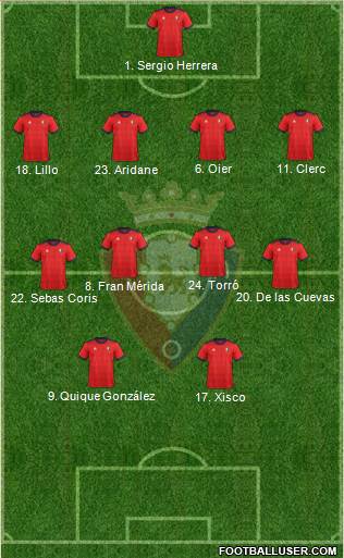 C. At. Osasuna Formation 2017