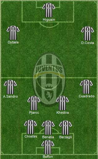 Juventus Formation 2017