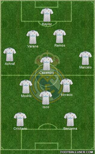 Real Madrid C.F. Formation 2017