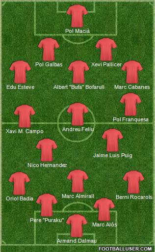Dream Team Formation 2017