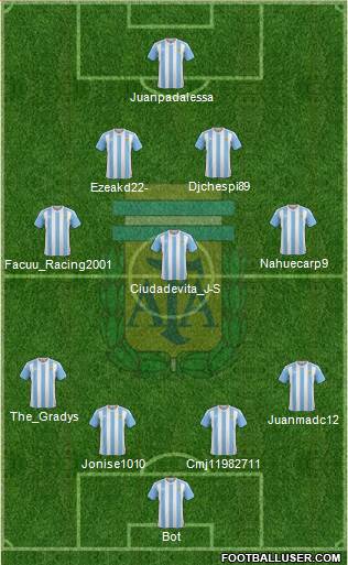 Argentina Formation 2017