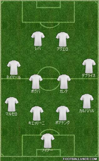Dream Team Formation 2017