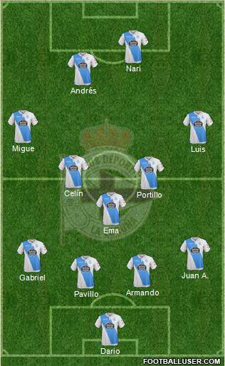 R.C. Deportivo de La Coruña S.A.D. Formation 2017