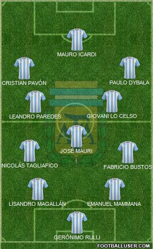 Argentina Formation 2017