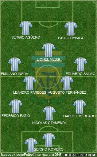 Argentina Formation 2017