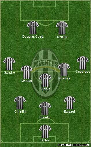 Juventus Formation 2017