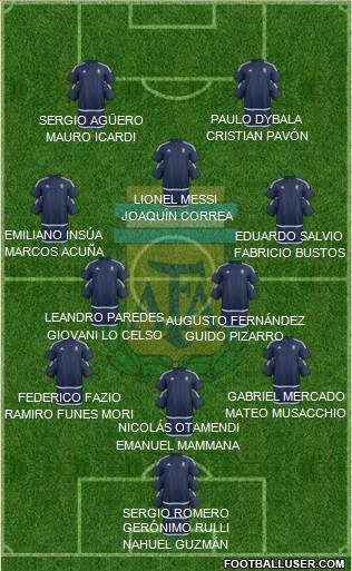 Argentina Formation 2017