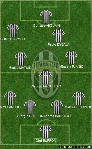 Juventus Formation 2017