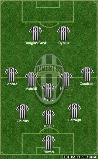 Juventus Formation 2017