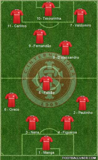 SC Internacional Formation 2017