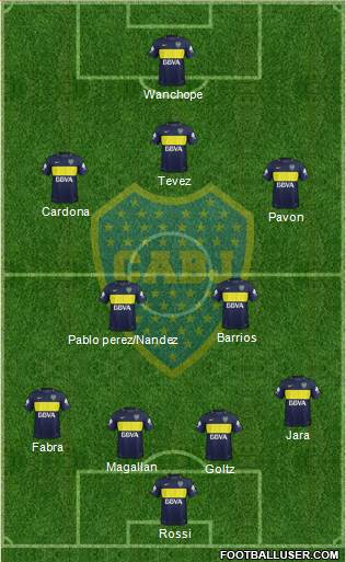 Boca Juniors Formation 2017