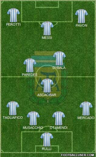 Argentina Formation 2017