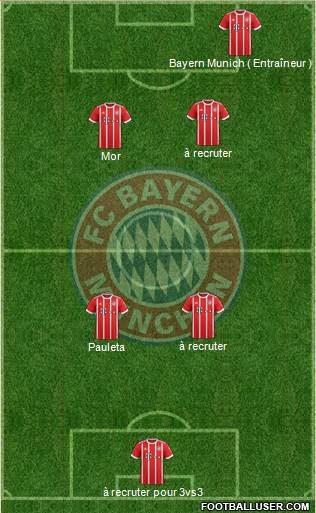 FC Bayern München Formation 2017
