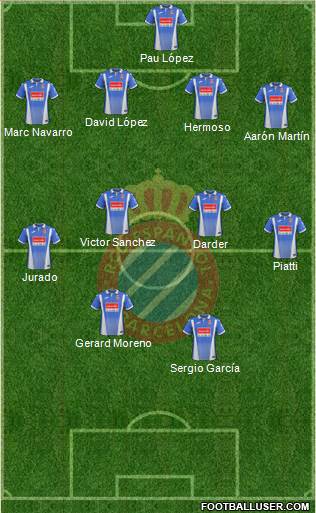 R.C.D. Espanyol de Barcelona S.A.D. Formation 2017