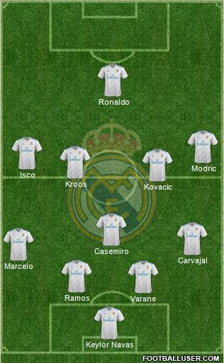 Real Madrid C.F. Formation 2017