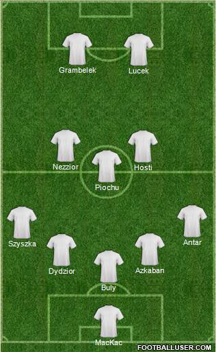 Fifa Team Formation 2017