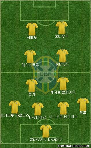 Brazil Formation 2017