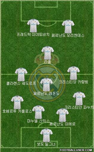 Real Madrid C.F. Formation 2017