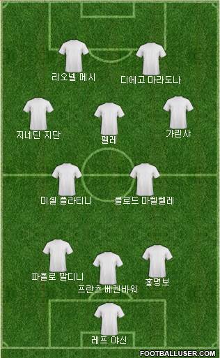 Dream Team Formation 2017