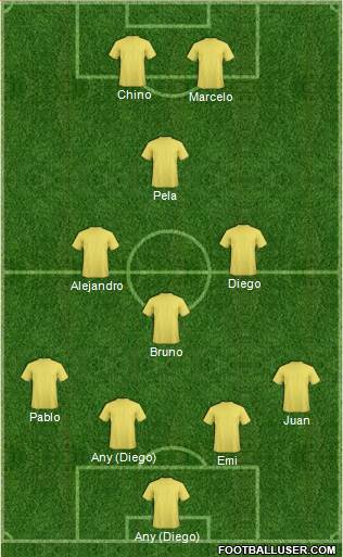 Fifa Team Formation 2017