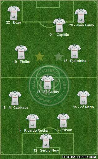 Guarani FC Formation 2017