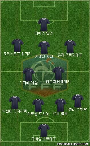 France Formation 2017