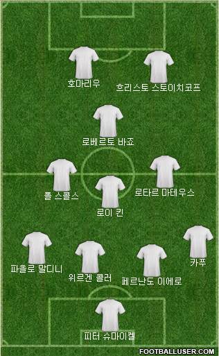 Dream Team Formation 2017